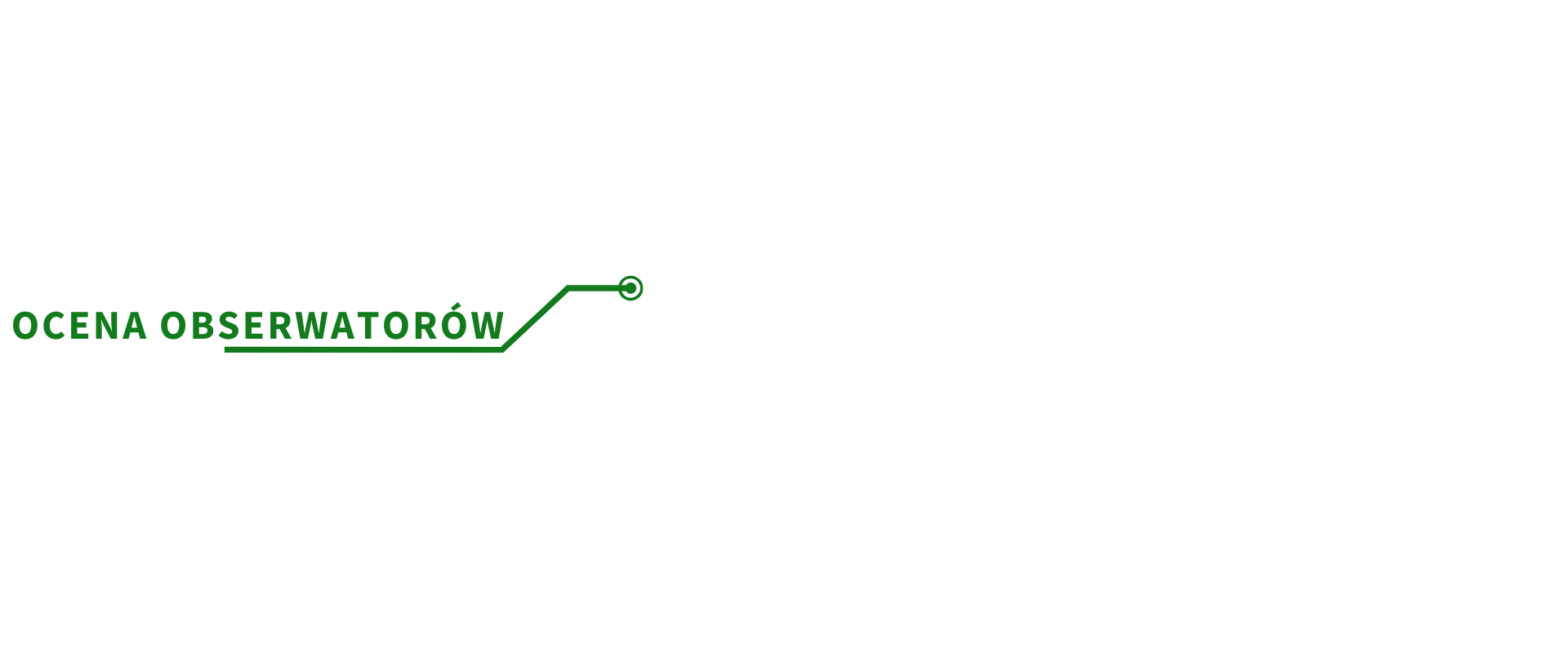 Co wyróżnia Test Belbina ocena obserwatorów 360°